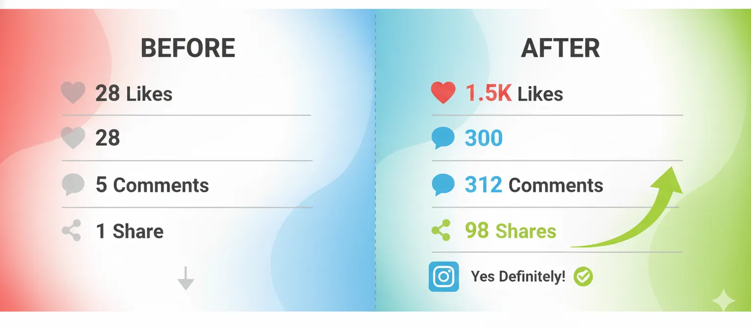 article before and after instgram poll